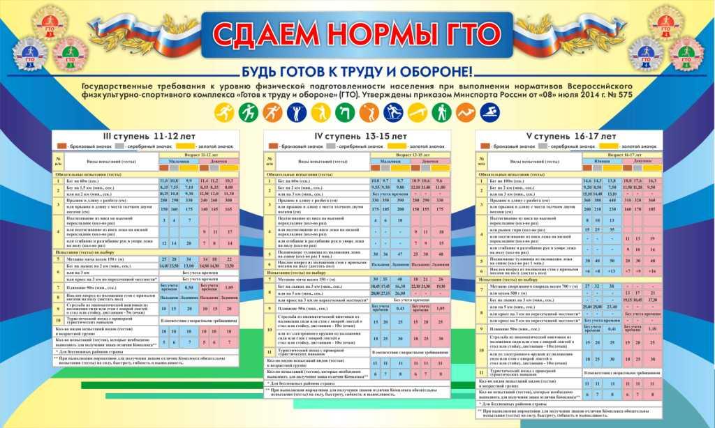 Когда сдают нормы гто в 2018 году тюмень Когда сдают нормы гто в 2018 году тюмень